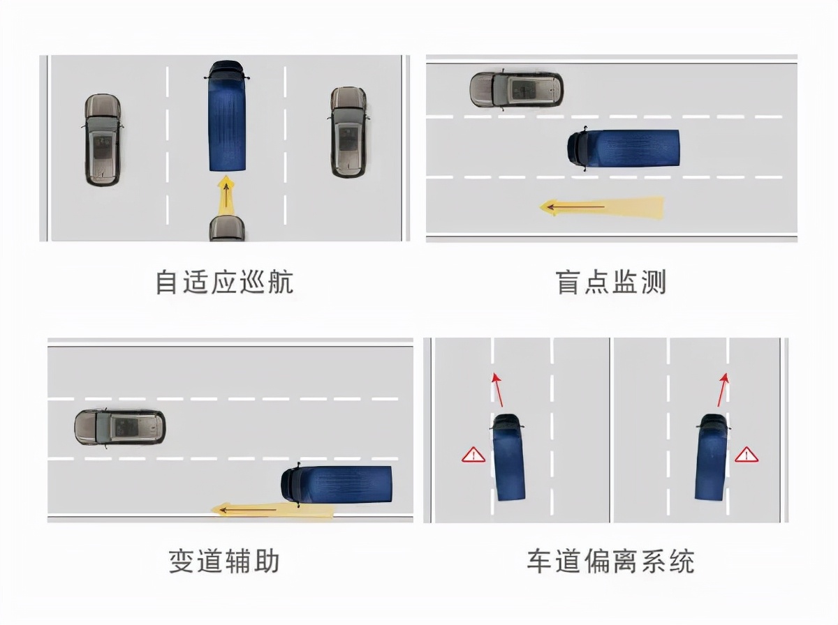 江铃福特新世代全顺B型房车 洲际漫步者 新能源20度电系统