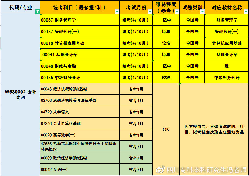 成都理工大学丨自考专科本科丨学士学位