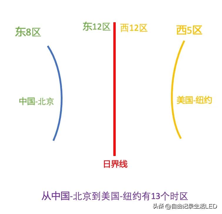 美国时间和北京时间对照表（全球时间显示器）-第5张图片-科灵网