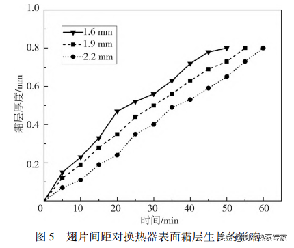 空气能热泵换热器结霜特性