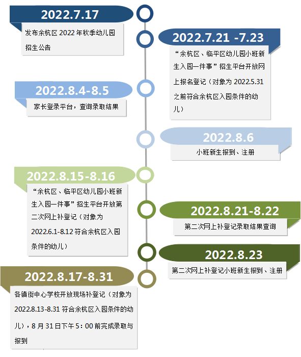 「重要！请注意」2022年秋季幼儿园招生工作时间表