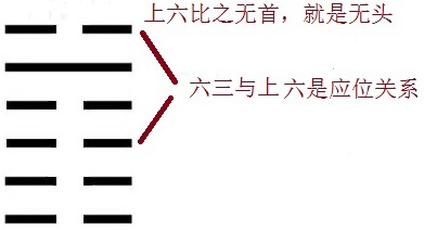 一个普通打工者所写的易经之比卦