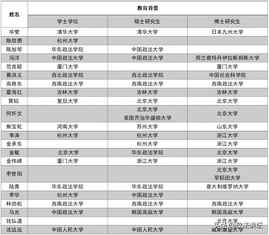 盘点：各大法学院校师资背景（江浙沪篇）