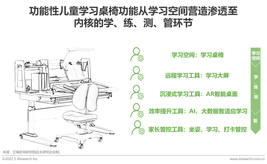 2022年中国功能性儿童学习用品行业趋势洞察报告