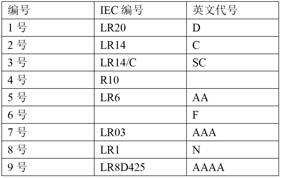 遥控器电池一般是几号（遥控器用的是几号电池）-第3张图片-巴山号