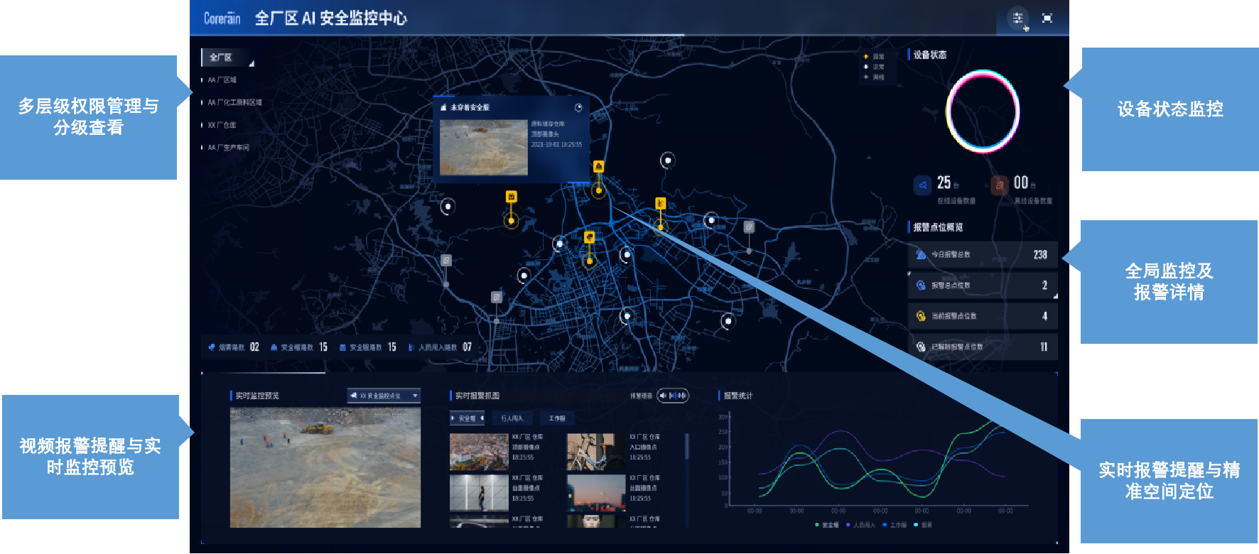 「鲲云科技」智能视频分析技术有哪些？