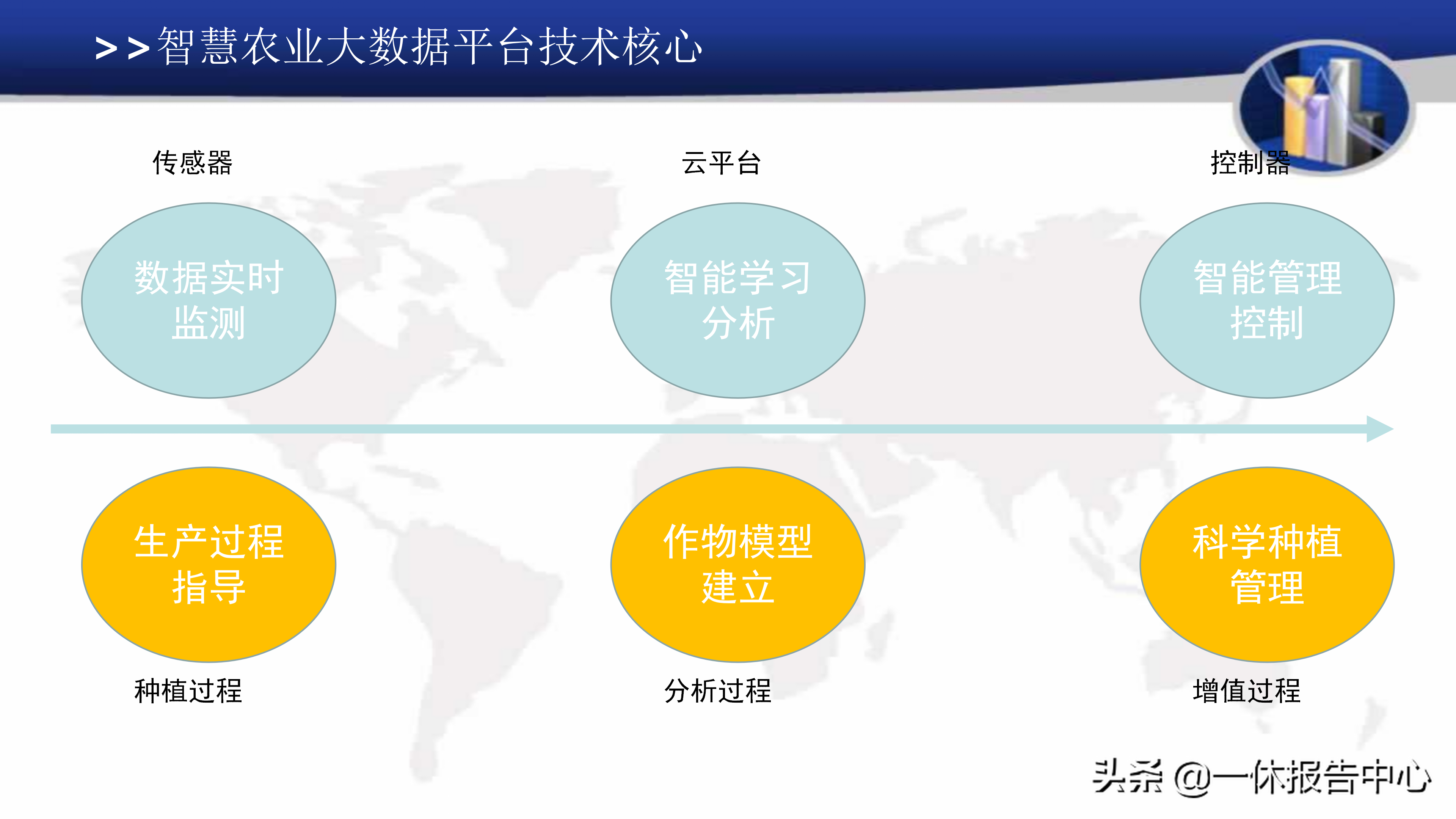 智慧农业平台方案介绍（附PPT全文）