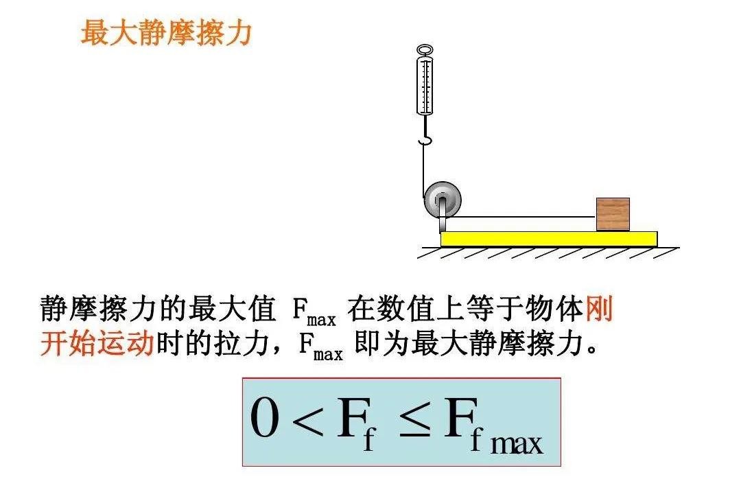 手动挡车是否可以用二挡完成起步？浅谈二挡起步的优势与劣势