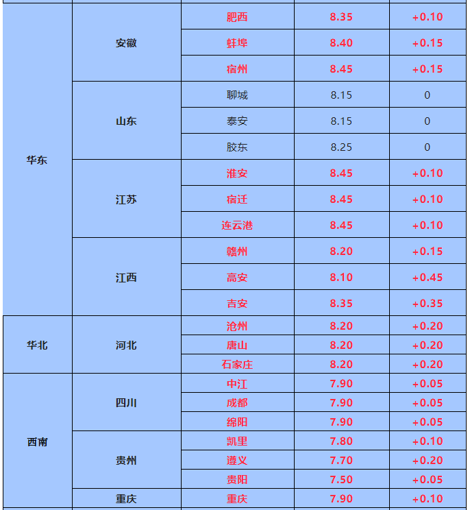 江西生猪猪价格今日多少一斤，今日江西毛猪猪价格