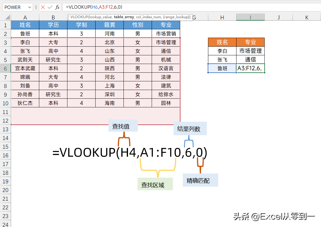 vlookup函数的使用方法vlookup函数的使用注意事项