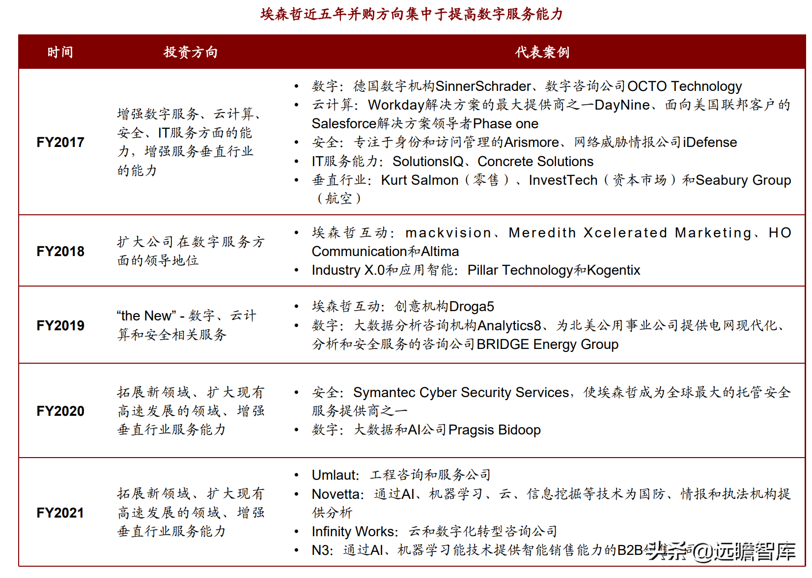 重点发力金融行业，博彦科技：稳健长跑能手，蓄力提速Fintech