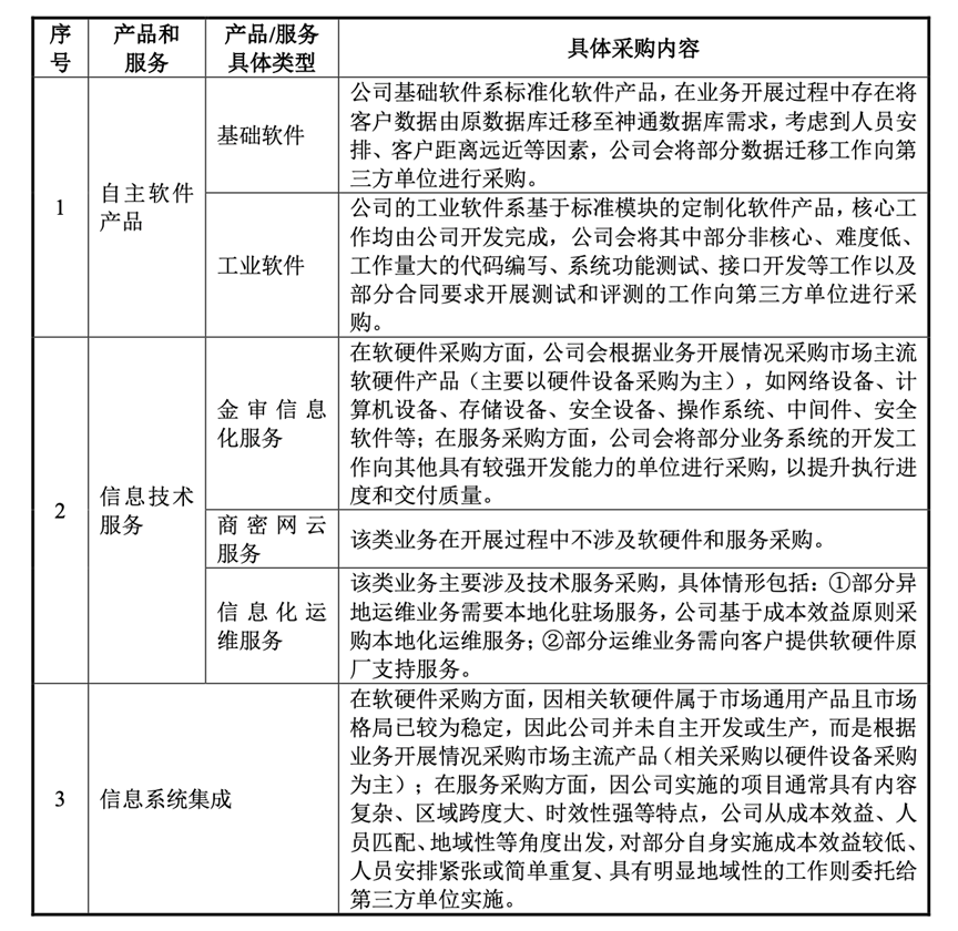 神舟软件抢登科创板，他会是站在光背后的英雄吗？