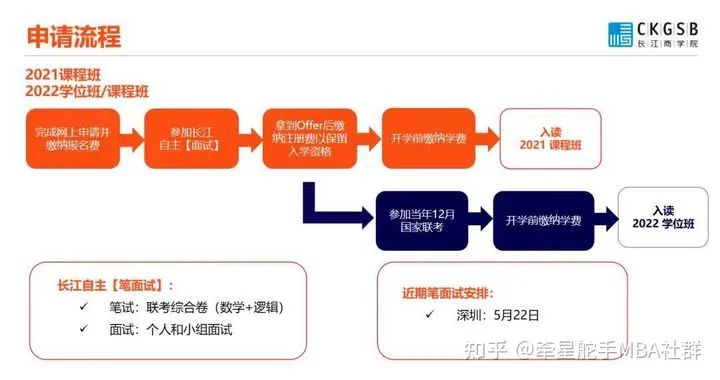 长江商学院 MBA （深圳）怎么样？
