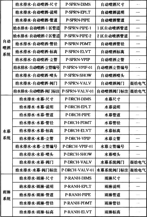 普通住宅新标准,住宅划分标准