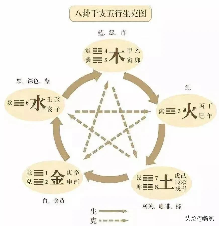 从阴阳、五行、八卦，看五行美人的审美思维体系