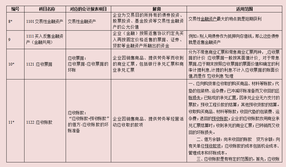 执行新收入准则新增8个科目的账务处理应用，附会计科目表，收藏