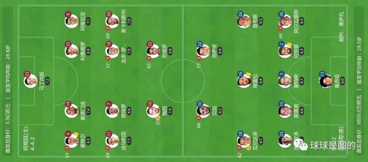 世预赛前几可以进世界杯（世界杯前瞻：阿根廷对澳大利亚赛前分析推荐）