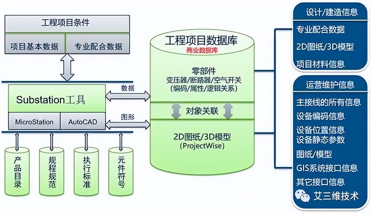 BIM建模用什么软件？