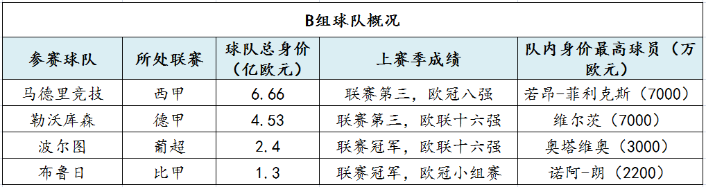 第20届世界杯小组赛(新赛季欧冠小组赛前瞻：拜仁领衔死亡之组，皇马上上签)