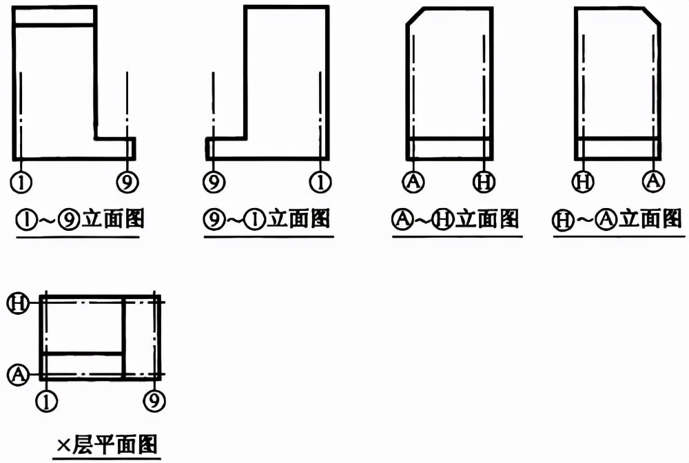 普通住宅新标准,住宅划分标准