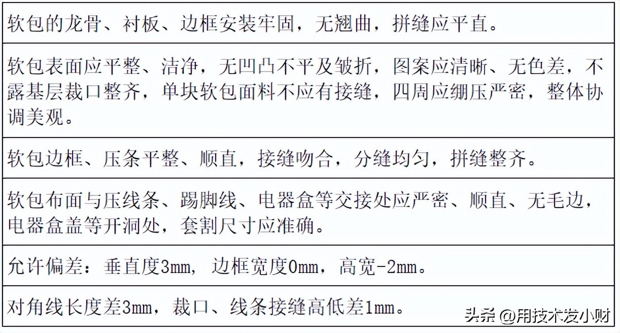 什么样的装修才算合格？吊顶施工工艺和质量标准