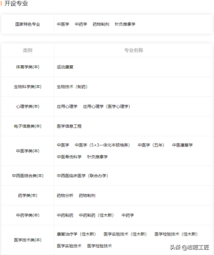 宝藏大学分享（第二弹）来了！黑龙江的几个非985/211宝藏高校