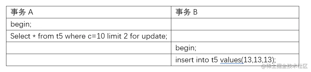 兩萬字詳解InnoDB的鎖