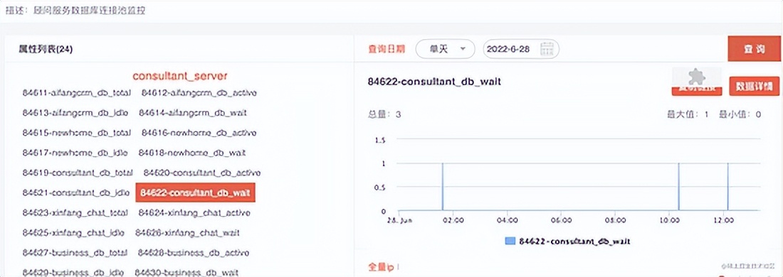 JVM 优化踩坑记