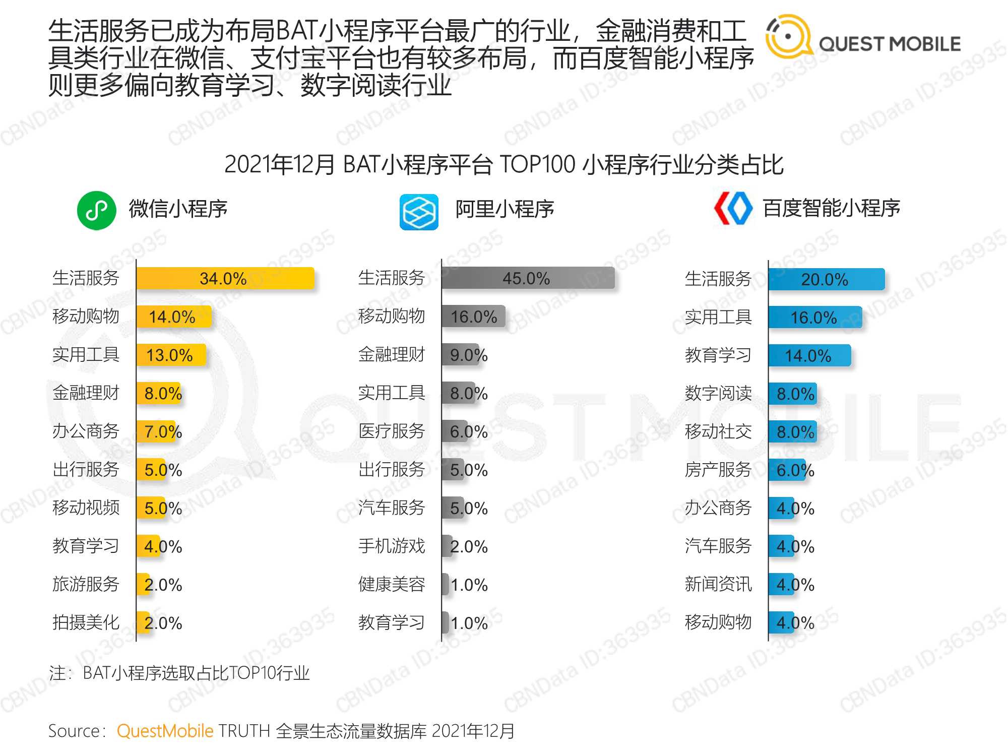 中国移动互联网2021年度大报告（QuestMobile）
