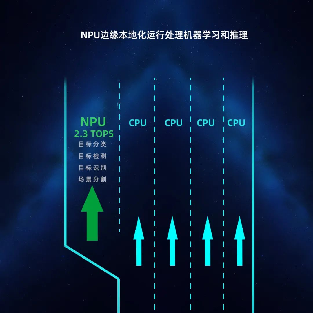 赋能边缘机器学习的启扬i.MX8M Plus开发板
