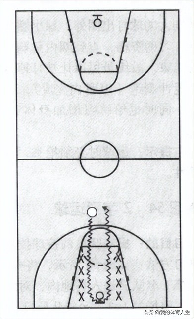篮球比赛进攻时间之类是多少(青少年篮球进攻技术训练——运球技术（二）)