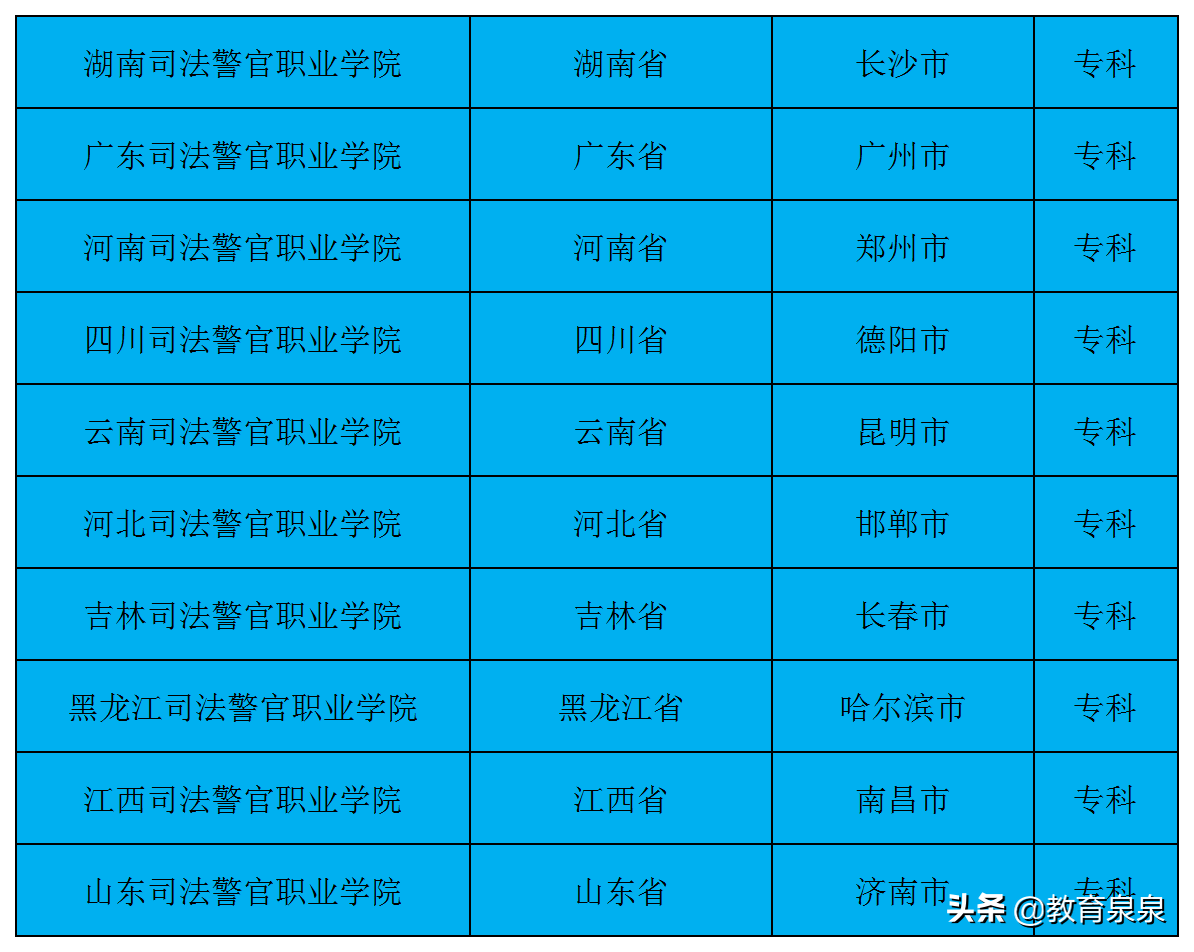 近3年高收入的专科专业，铁路类、空中乘务是主角，制造业也不错