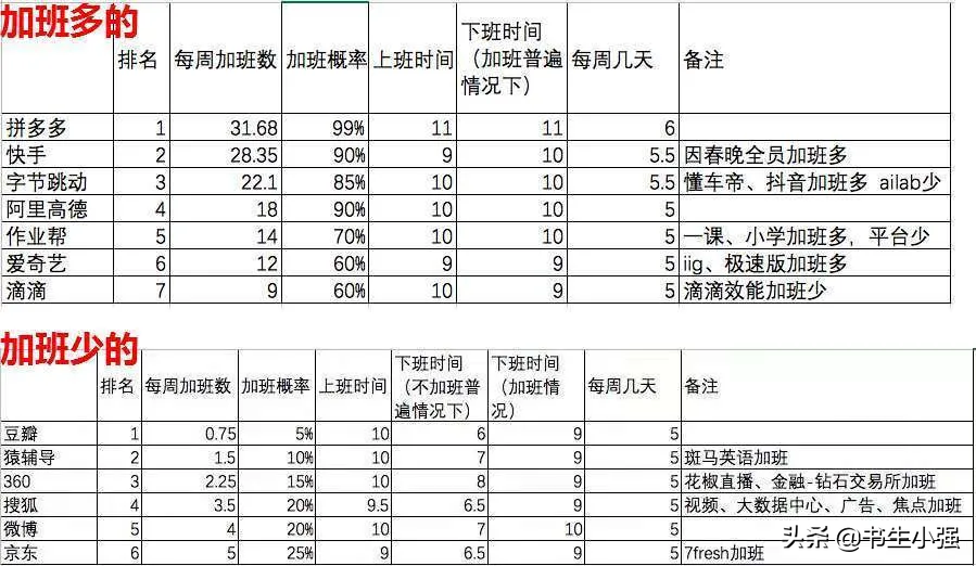 「网传互联网公司加班表」当代互联网企业真实写照