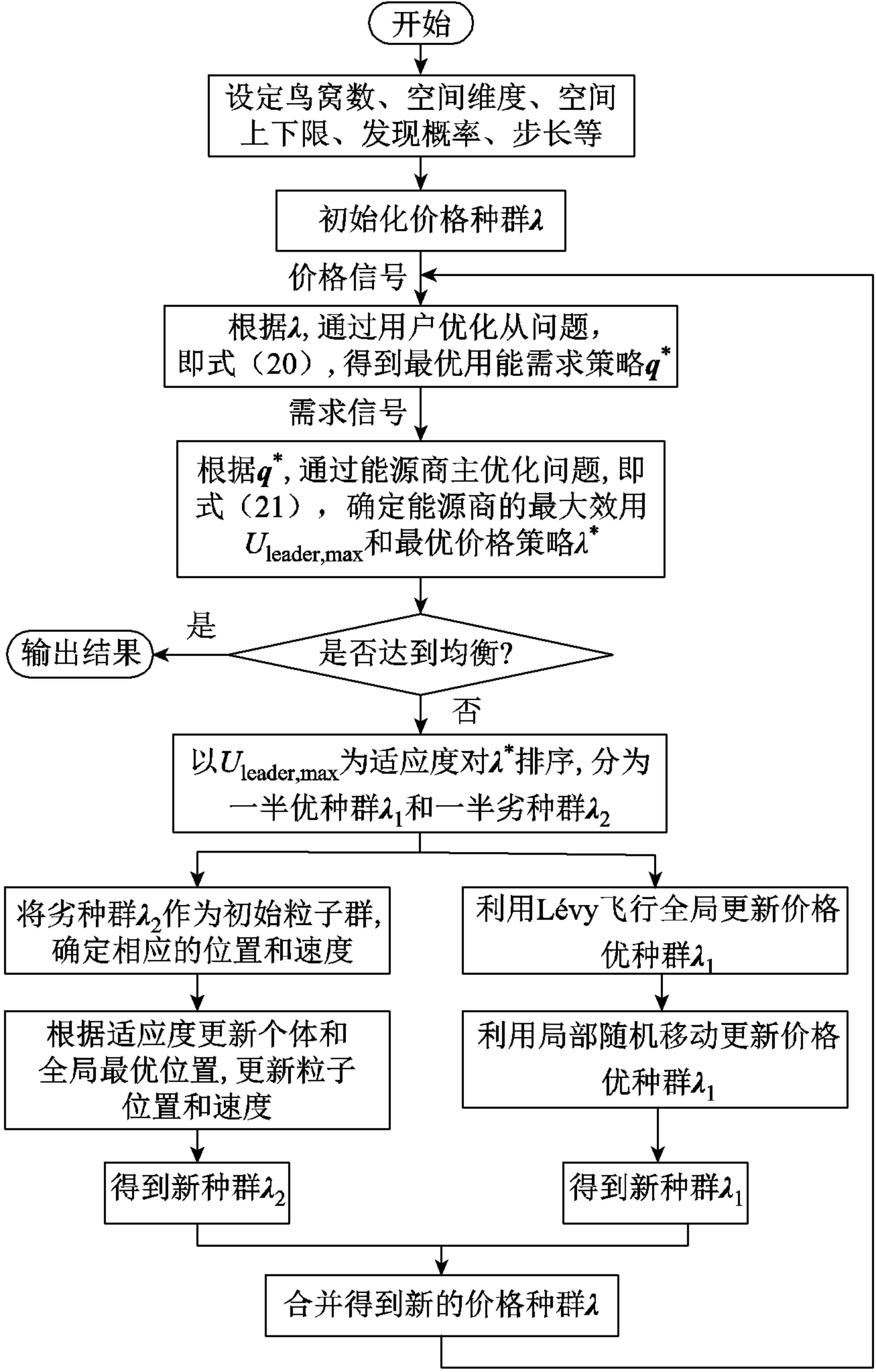 華中科技大學(xué)科研團(tuán)隊(duì)提出園區(qū)綜合能源商的市場交易協(xié)同優(yōu)化方法