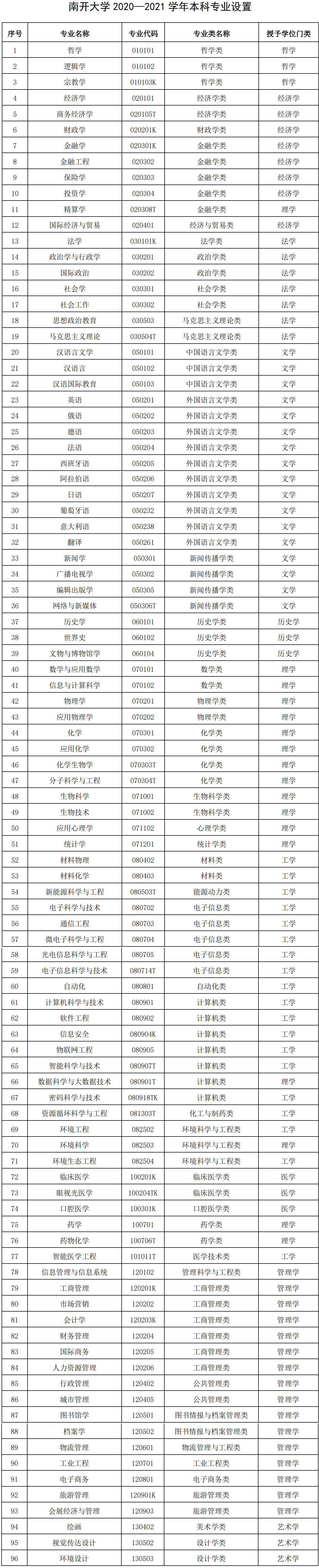南开大学：进入大学后还有二次选择机会，躲避冷门专业的不错选择
