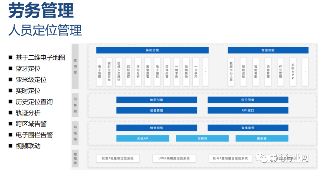 数字孪生+智慧工地解决方案