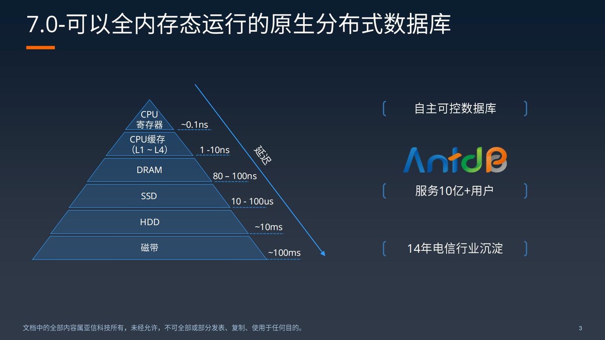 亞信科技成功舉辦AntDB數(shù)據(jù)庫(kù)7.0發(fā)布會(huì)