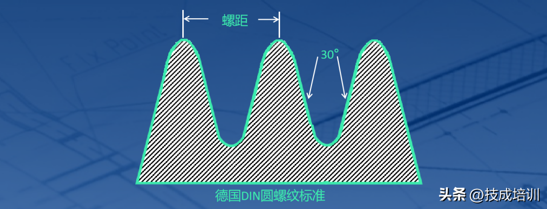 螺纹知识最全讲解，别再傻傻分不清了