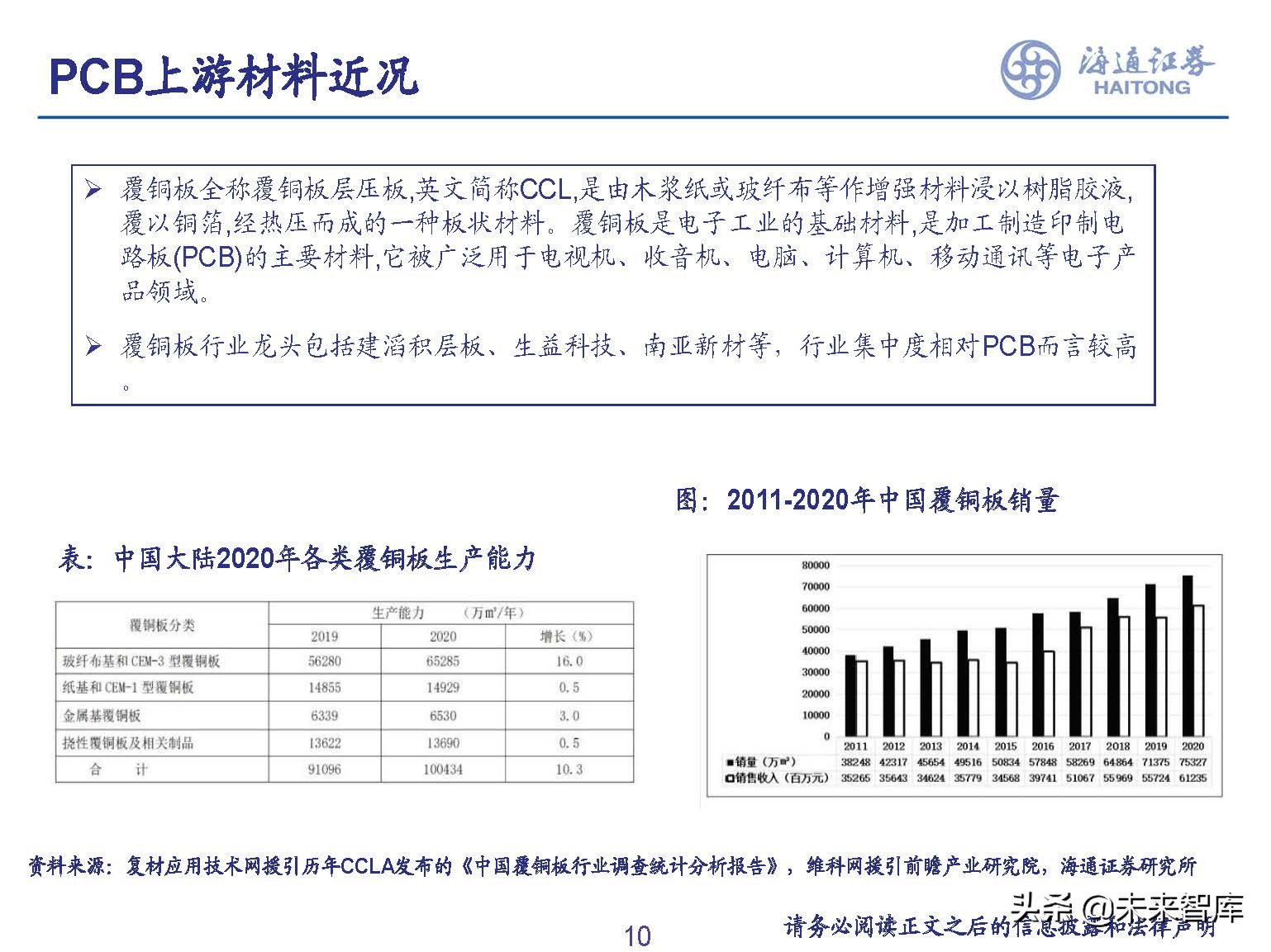 PCB行业专题报告：下游需求旺盛+产能普遍扩张，景气提升