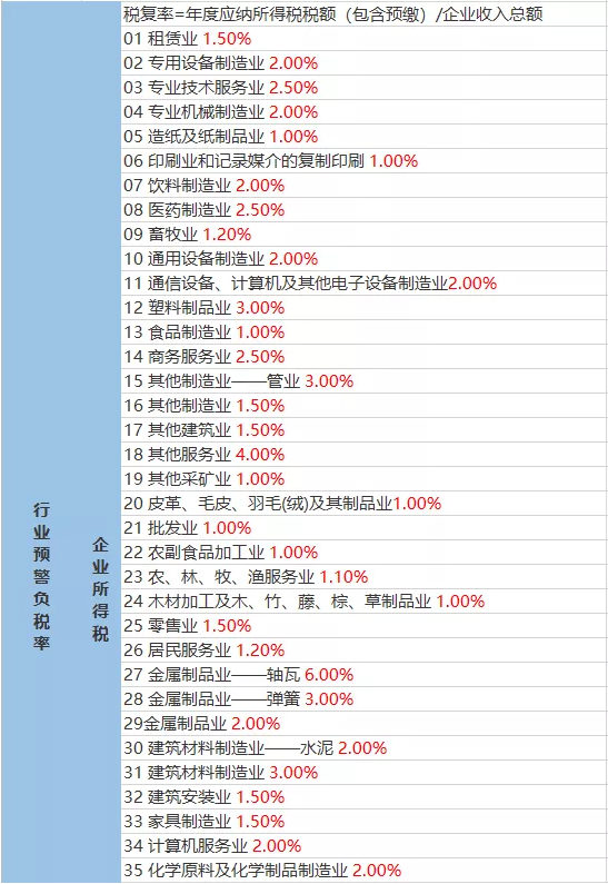 税负率企业税负率怎么计算