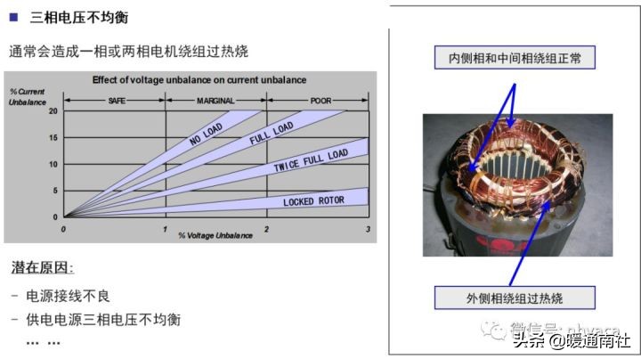 涡旋制冷压缩机常见故障及处理