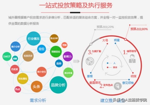 电商平台应该分析哪些数据，大数据分析与电子商务营销的关系？