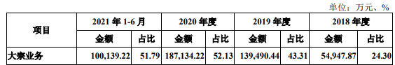 有屋智能冲击IPO：踩雷恒大损失2亿 债权转让价格高于市场有猫腻