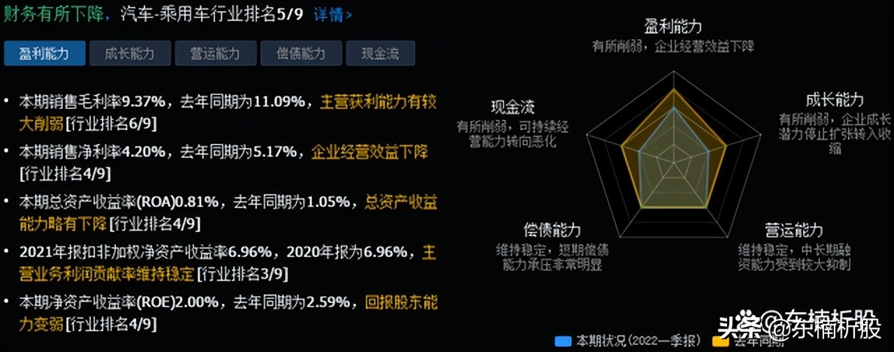 中国股市：盘点“无人驾驶”七大个股，或将开启下一个风口
