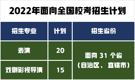 统考+校考招生464人，艺术强校上海大学2022年艺术类招生计划公布