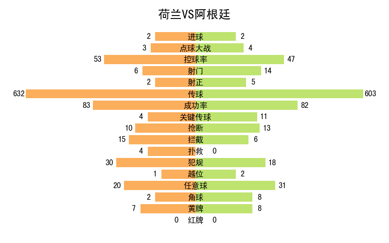 世界杯记录全部记录（2022年卡塔尔世界杯全记录）