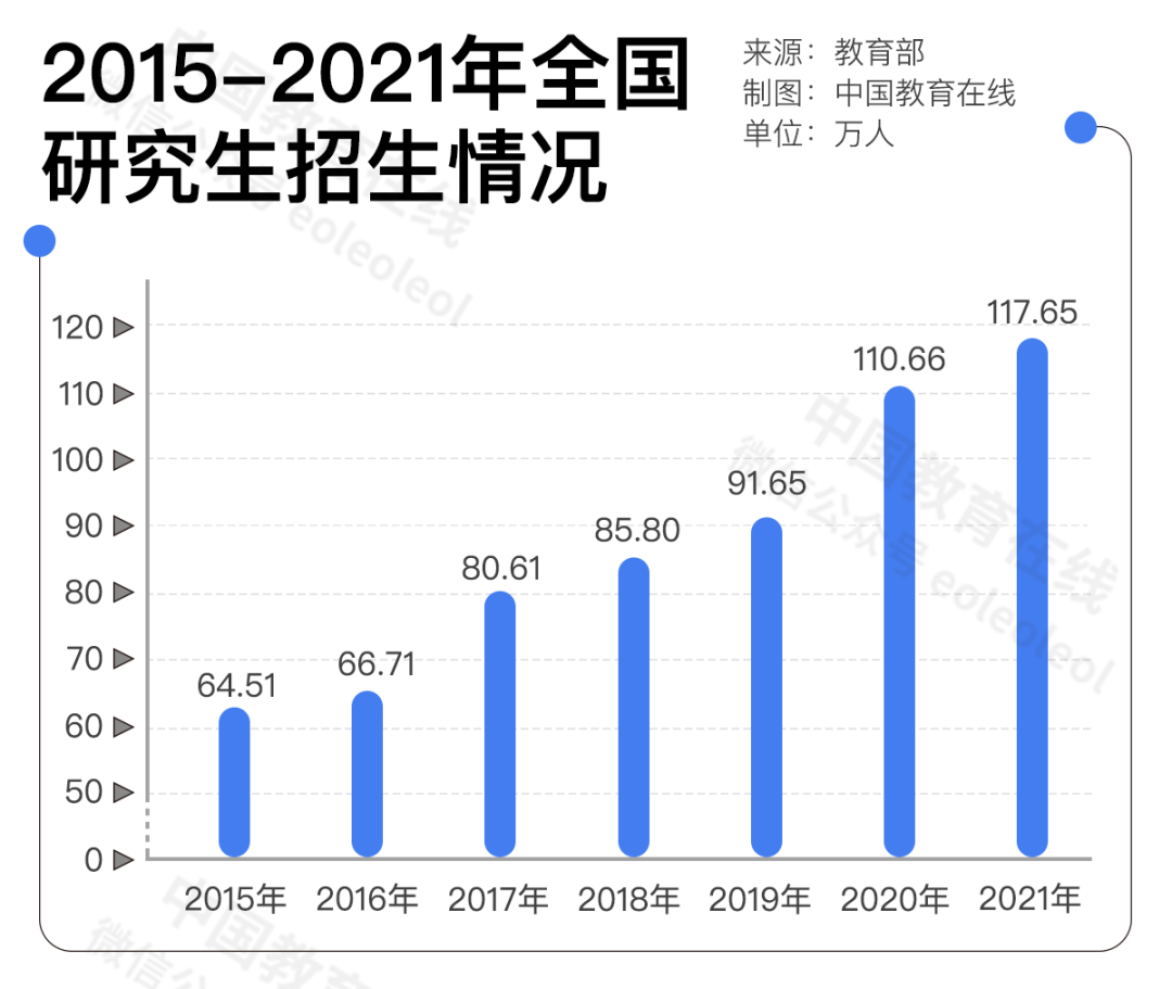 新时代下的大学毕业生“包分配”？