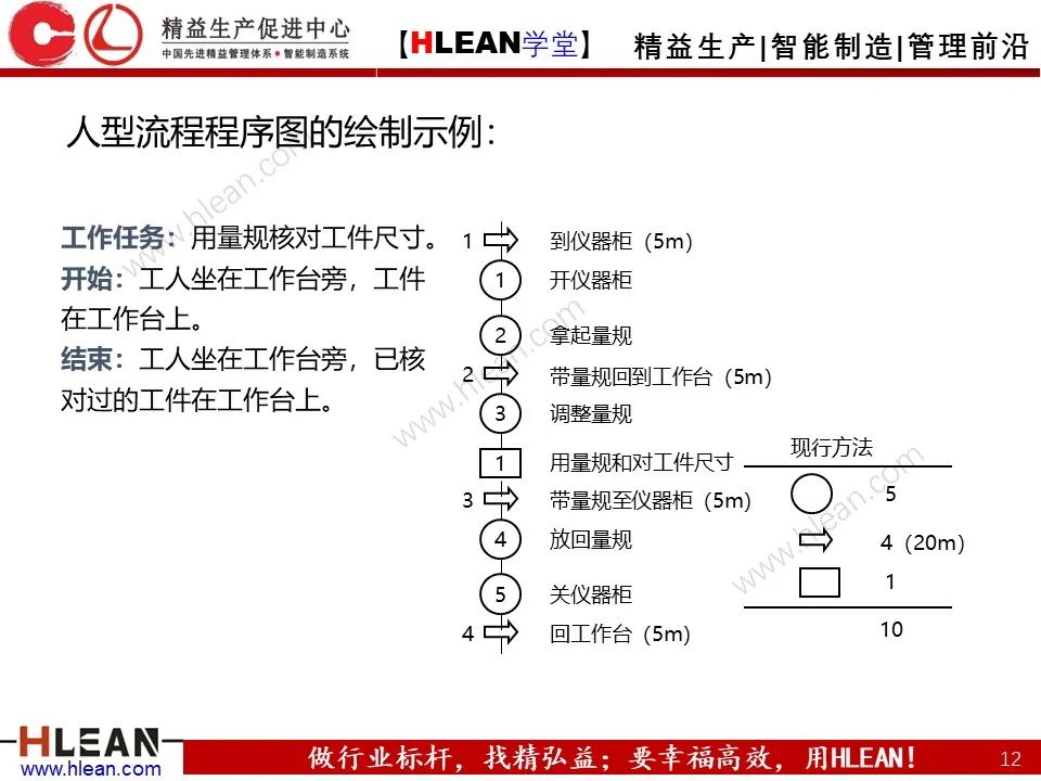 IE七大手法之流程法