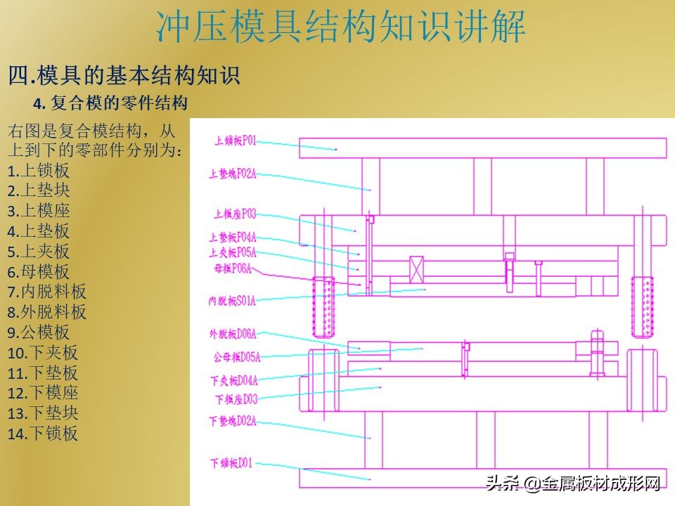 「MFC推荐」PPT干货 | 冲压模具结构详解