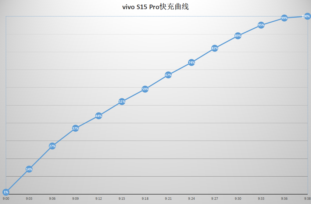 vivo S15 Pro首发评测：沿袭影像基因，双芯全能旗舰